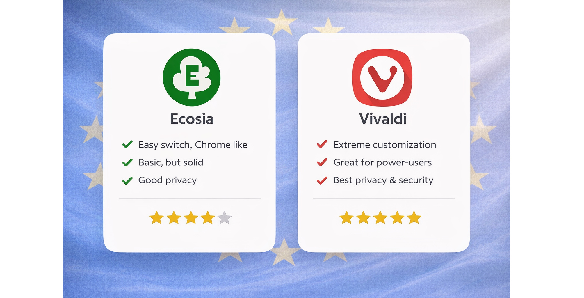 Part 3 – Surfing the European way: private browsers without Big Tech